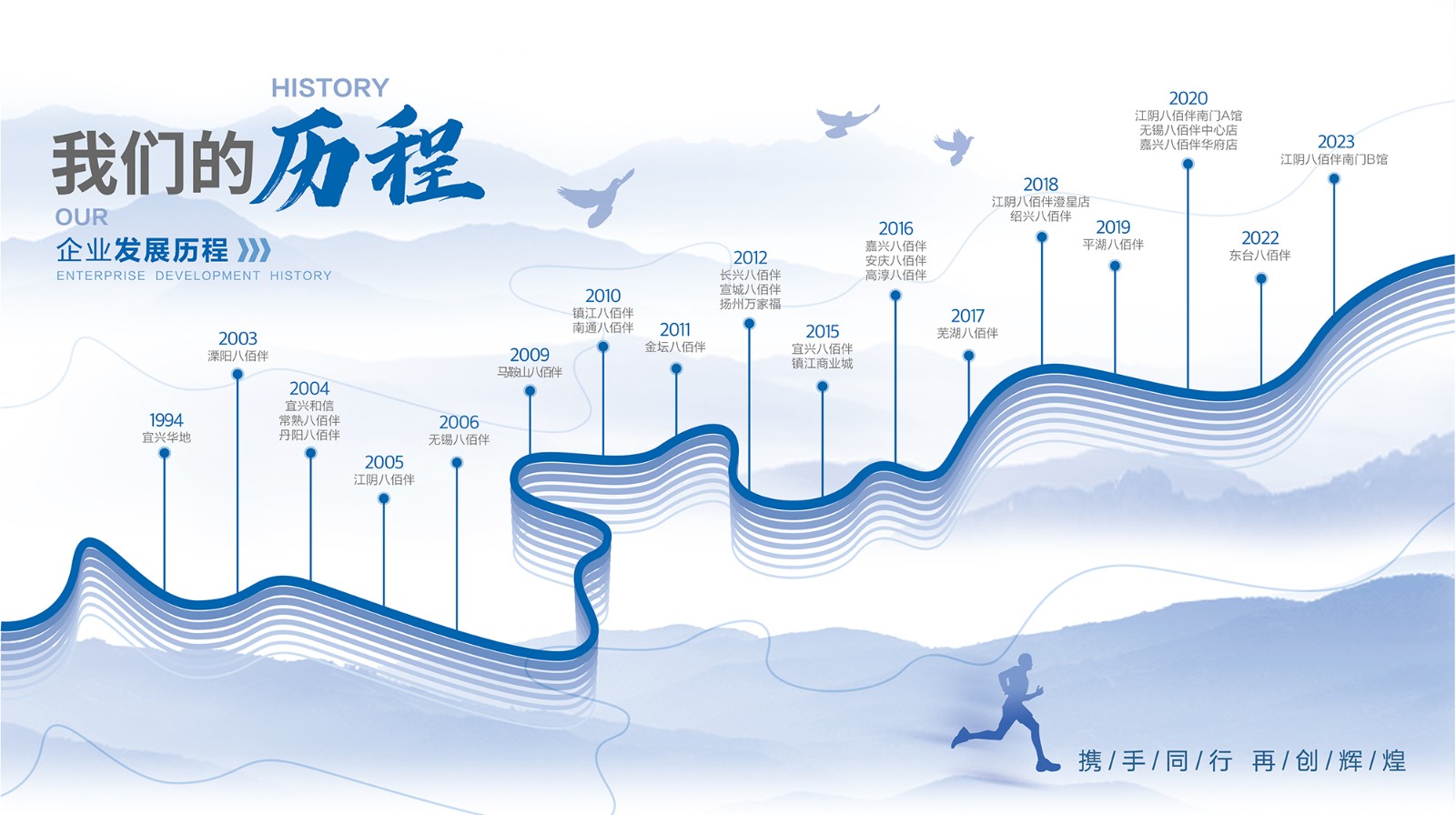 1769418329385521FA99.jpg 發(fā)展歷程2026_畫板 1.jpg